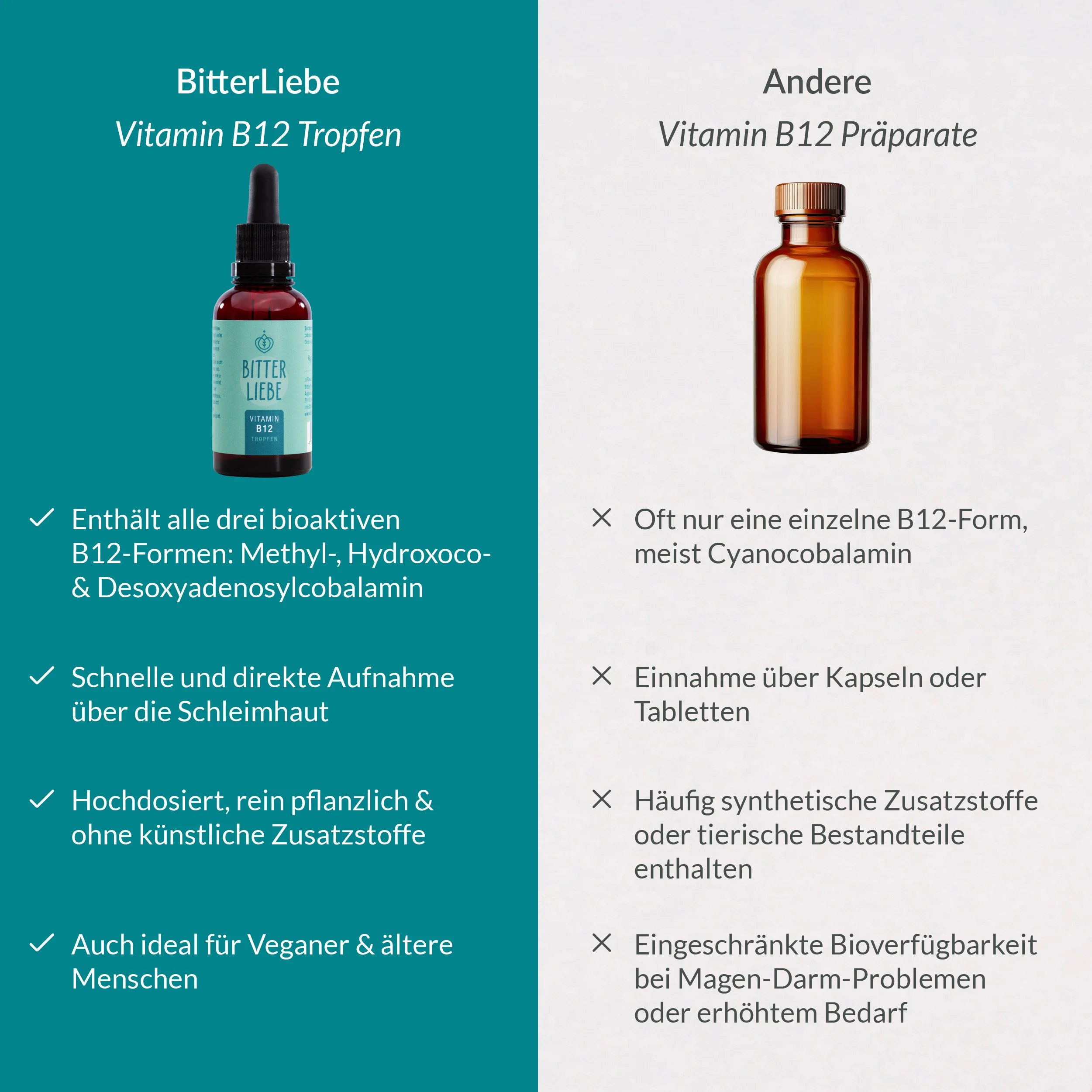 Vitamin B12 Tropfen - Image 5