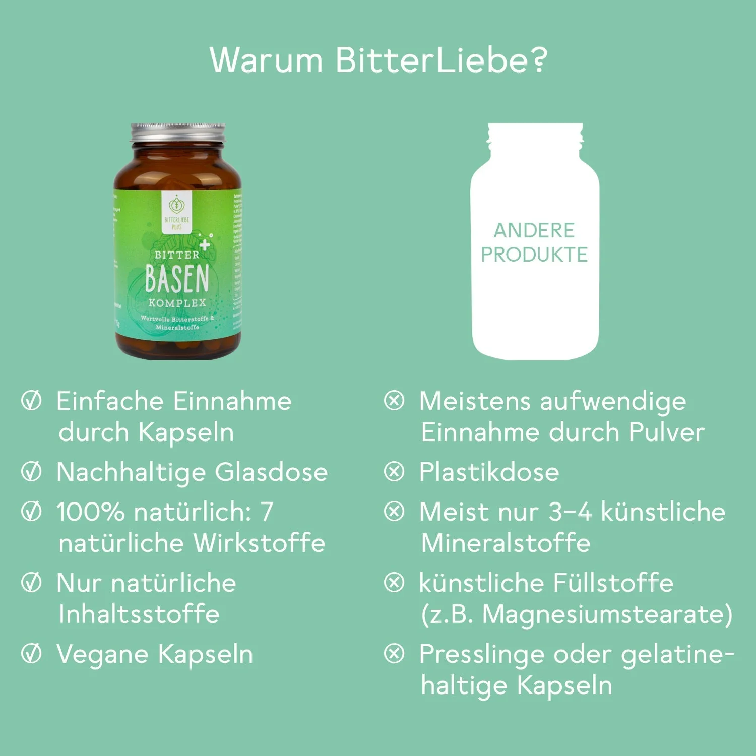 Bitter Basen Komplex - Limited Edition 240 Kapseln - Image 6