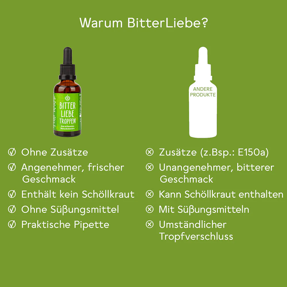 Nahrungsergänzungsmittel mit Pflanzen und Kräuterextrakten (Alk. 55% vol). - Image 5