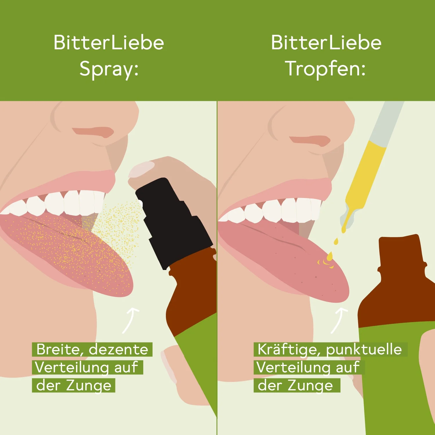 BitterLiebe Bitterstoffe Spray - Monatspackung 50ml - Image 5