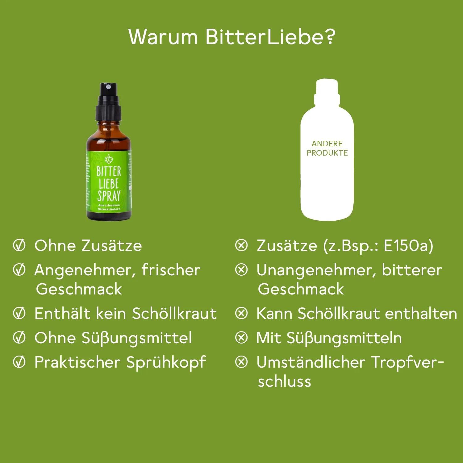 BitterLiebe Bitterstoffe Spray - Monatspackung 50ml - Image 6
