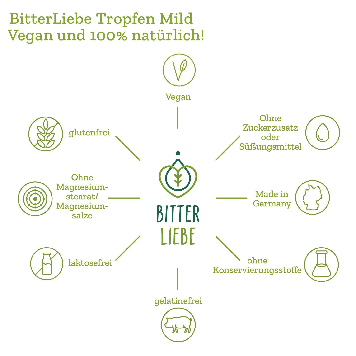 BitterLiebe Tropfen mild 50ml (3er Paket) - Image 10