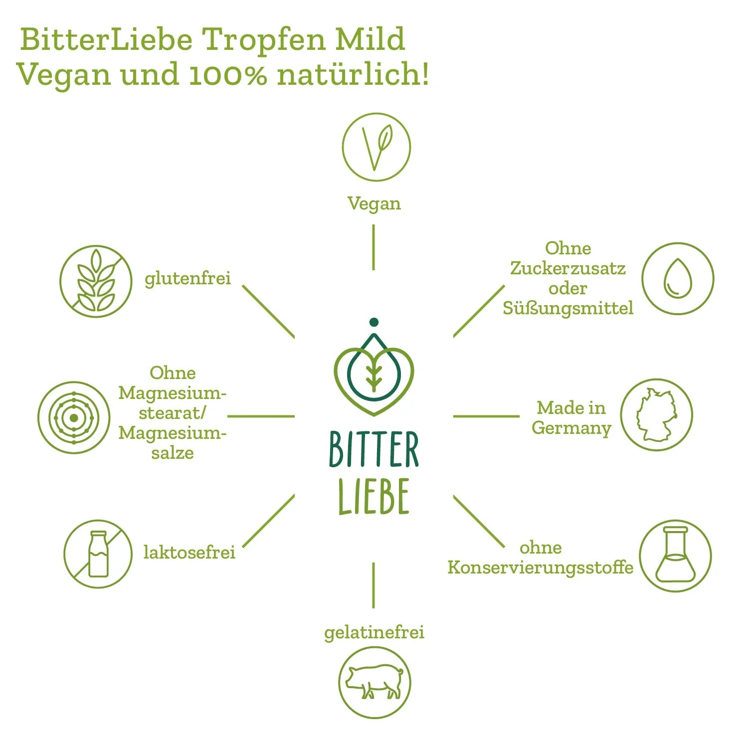 BitterLiebe Tropfen mild - ohne Alkohol - Image 8
