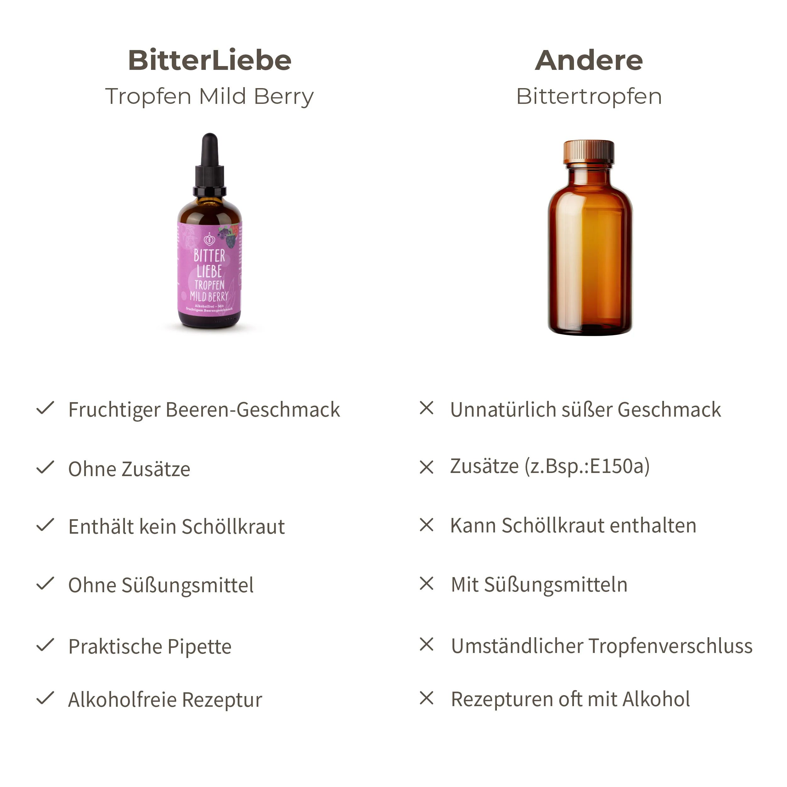 BitterLiebe Tropfen Mild Berry - Image 4