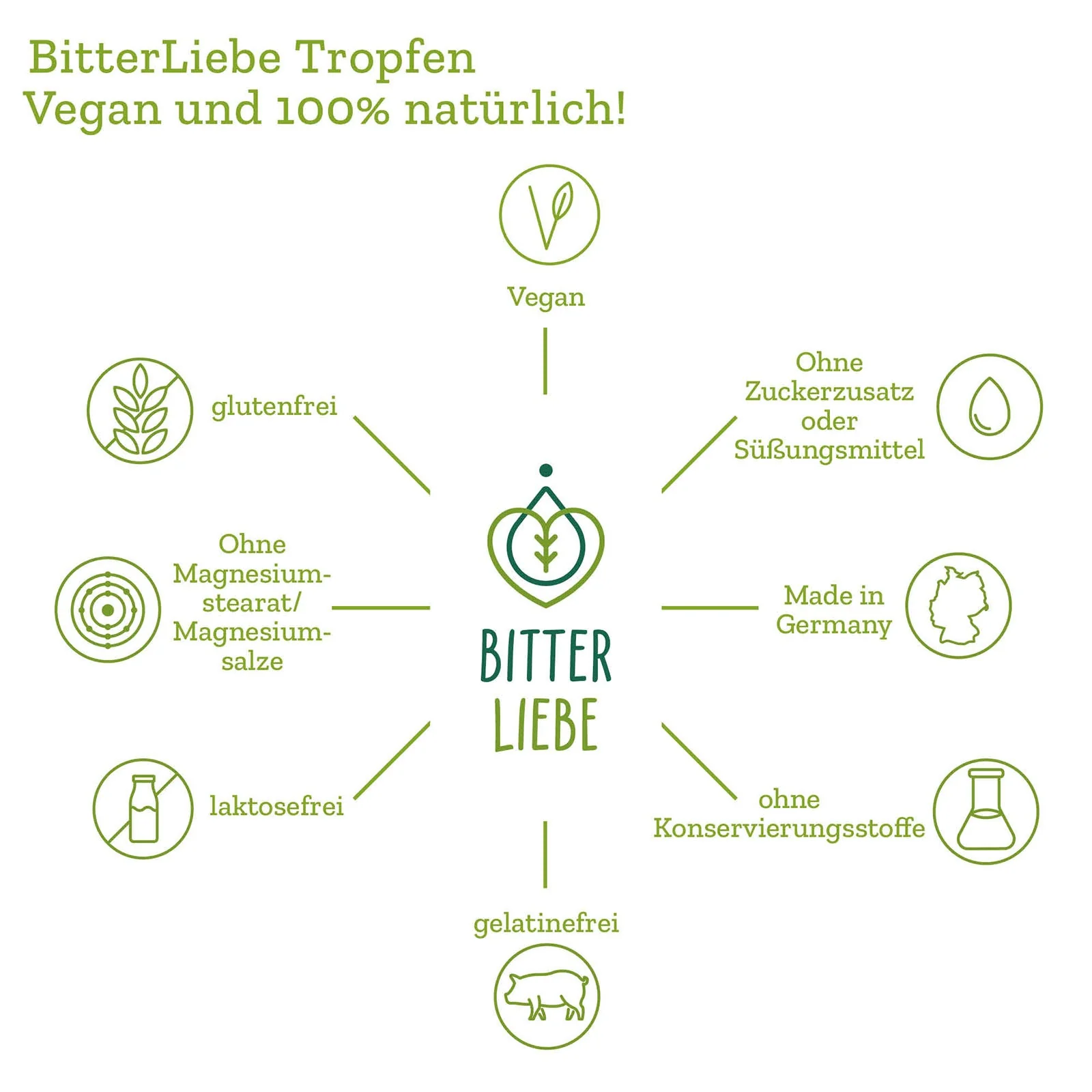 BitterLiebe Tropfen Reisegröße (20ml) - Image 11