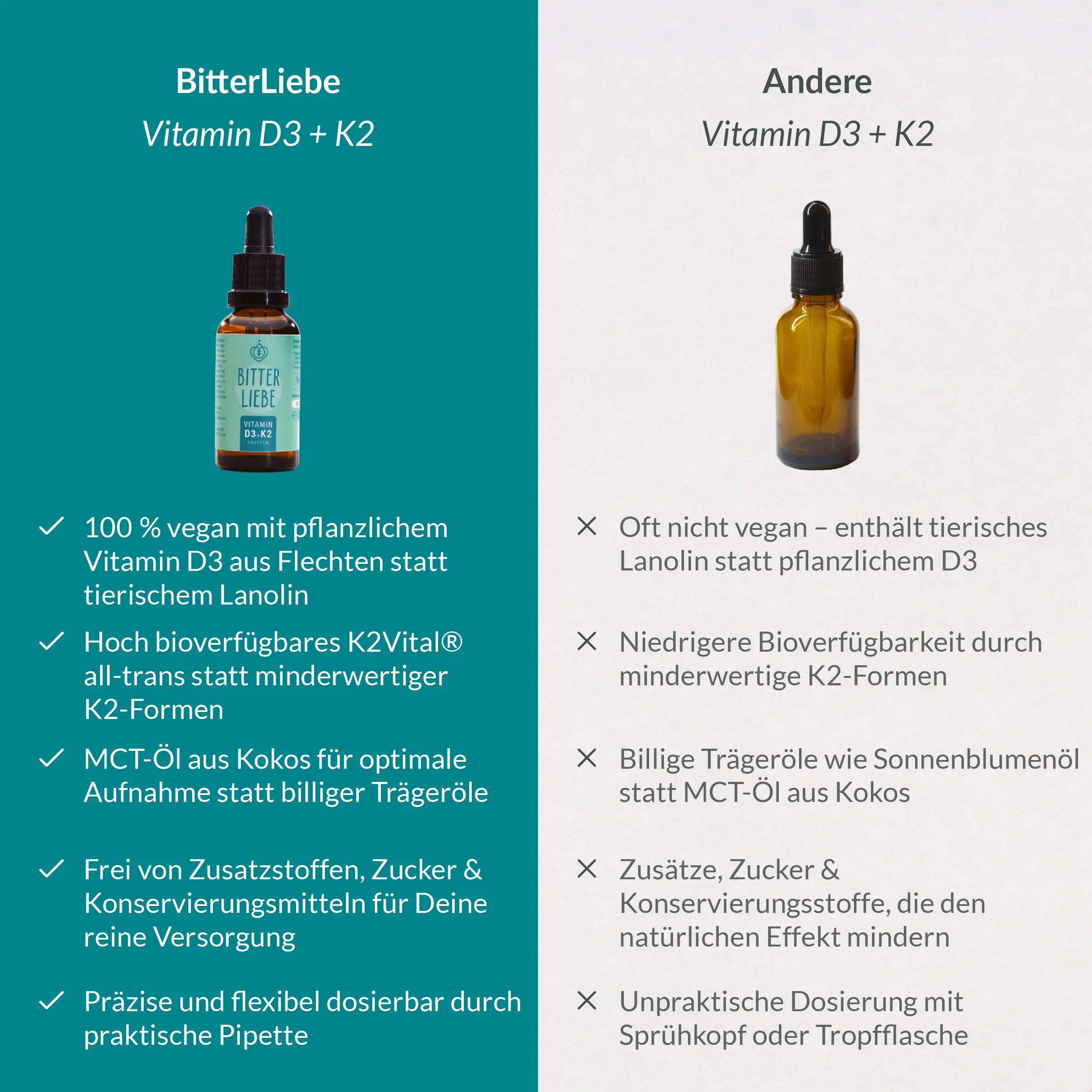 Vitamin D3+K2 Tropfen - Image 4