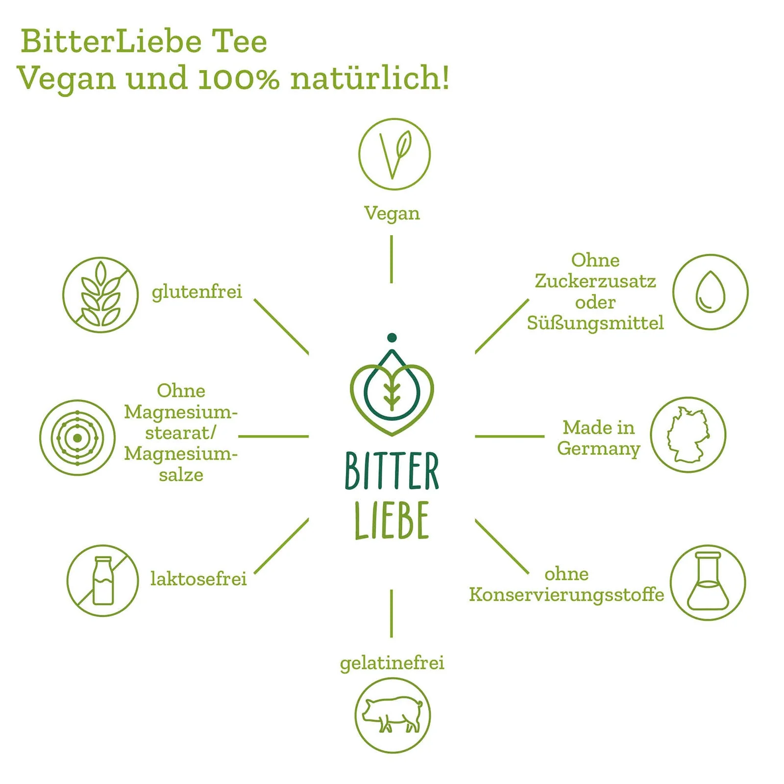 BitterLiebe Tee mit Bitterstoffen - Image 11