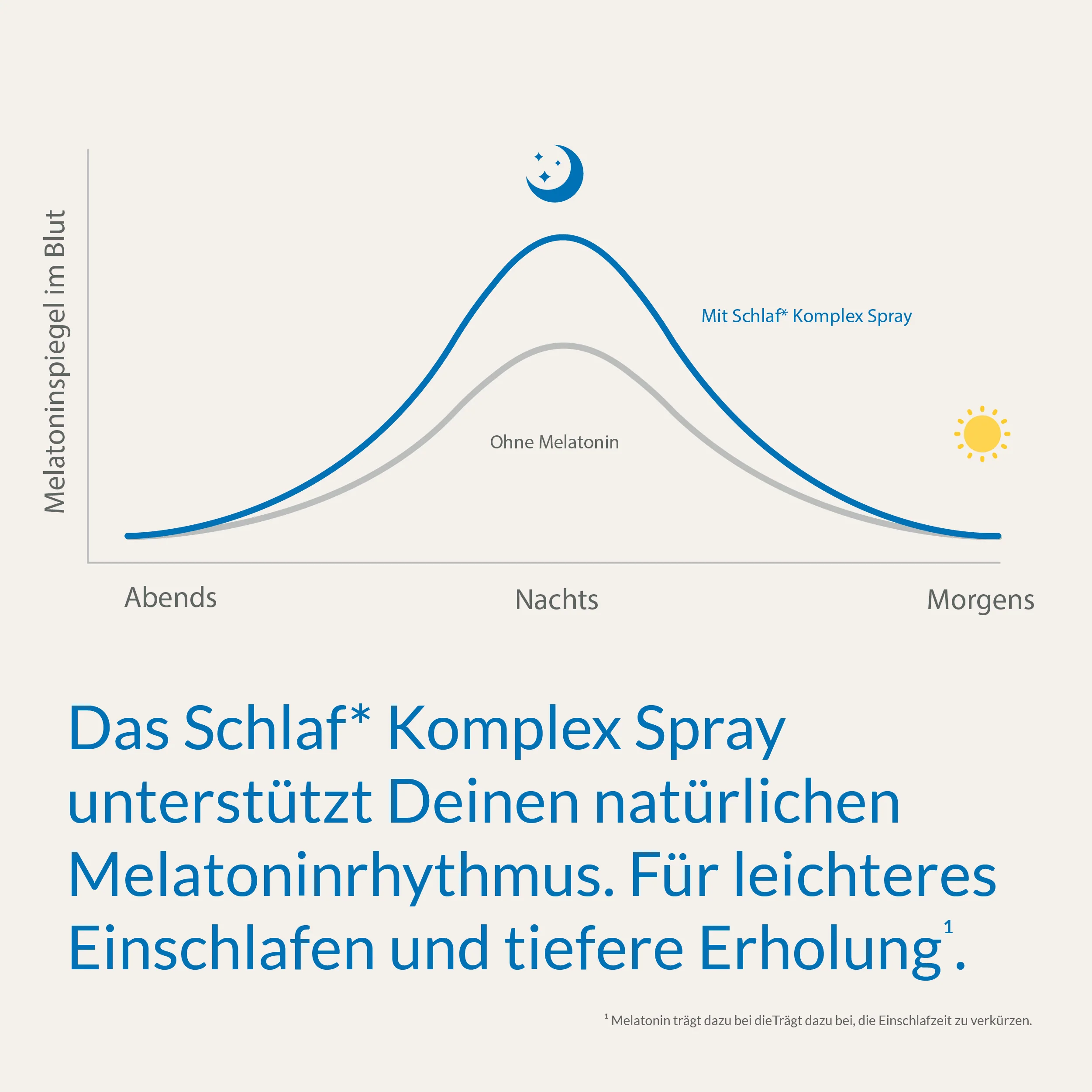 Schlaf* Komplex Spray - Image 5